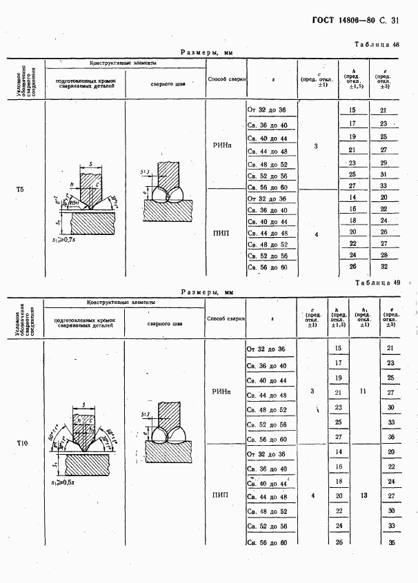 ГОСТ 14806-80, страница 32