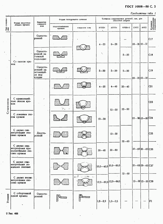 ГОСТ 14806-80, страница 4