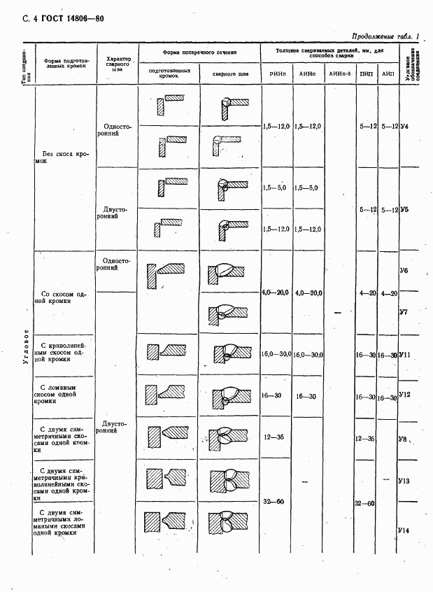 ГОСТ 14806-80, страница 5