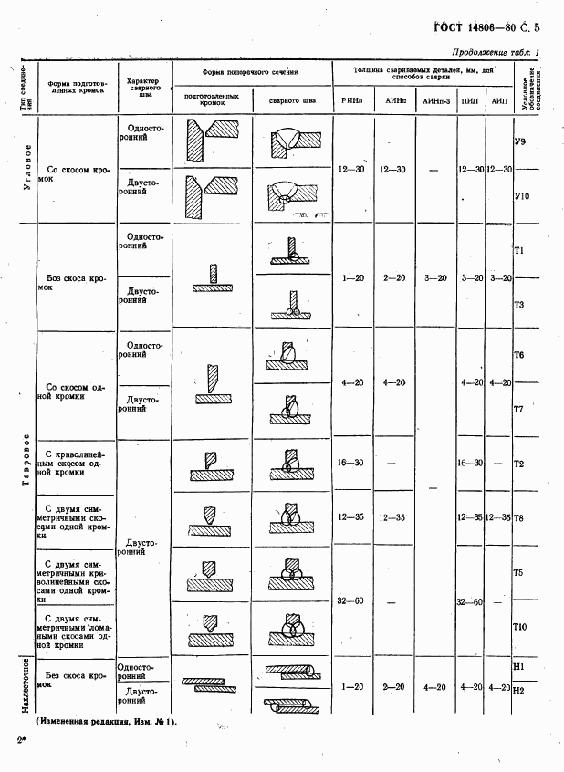 ГОСТ 14806-80, страница 6