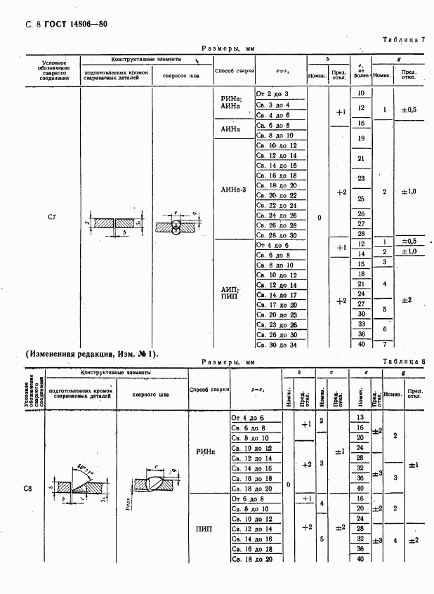 ГОСТ 14806-80, страница 9