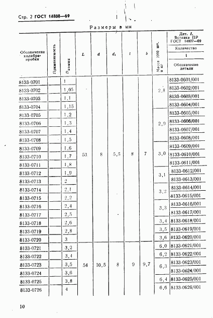 ГОСТ 14808-69, страница 2