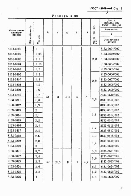 ГОСТ 14809-69, страница 2