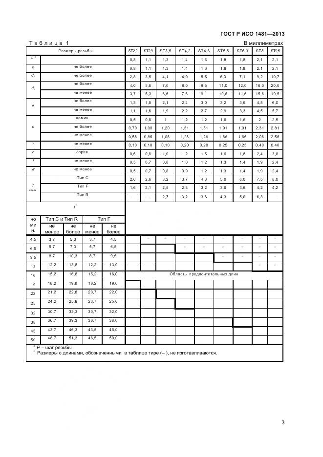 ГОСТ Р ИСО 1481-2013, страница 5