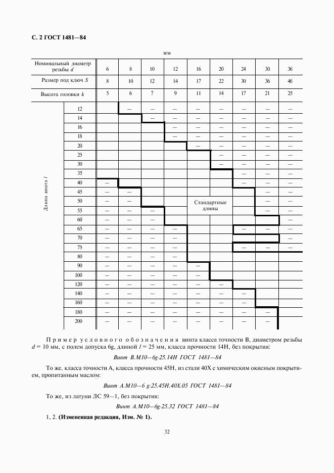 ГОСТ 1481-84, страница 2