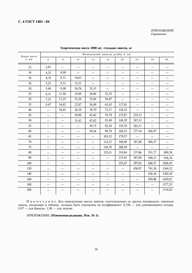 ГОСТ 1481-84, страница 4