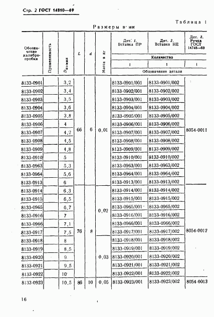 ГОСТ 14810-69, страница 2