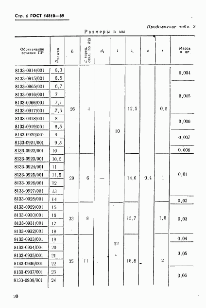 ГОСТ 14810-69, страница 6