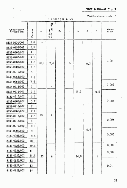 ГОСТ 14810-69, страница 9