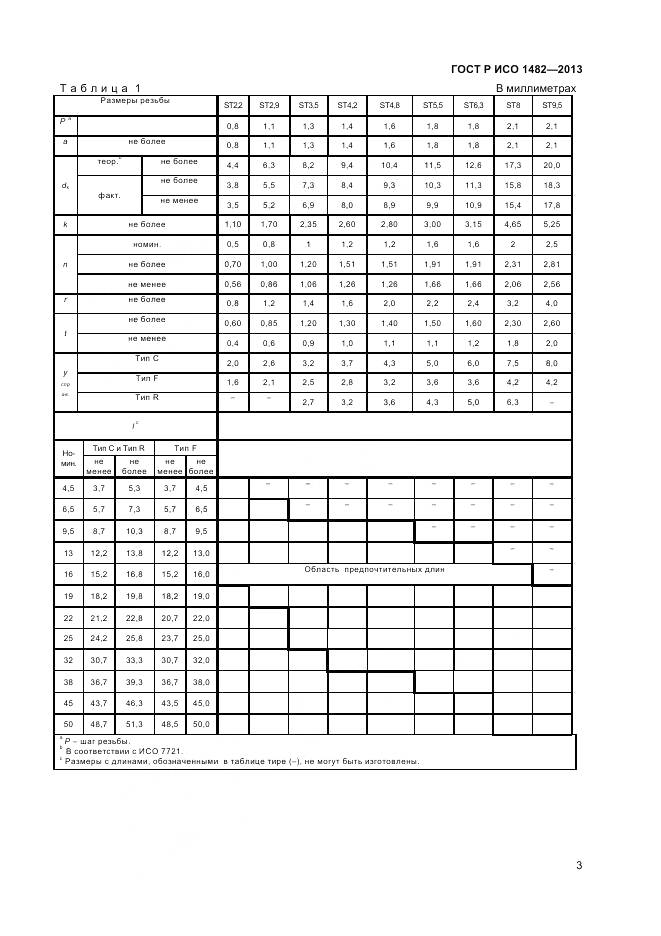 ГОСТ Р ИСО 1482-2013, страница 5