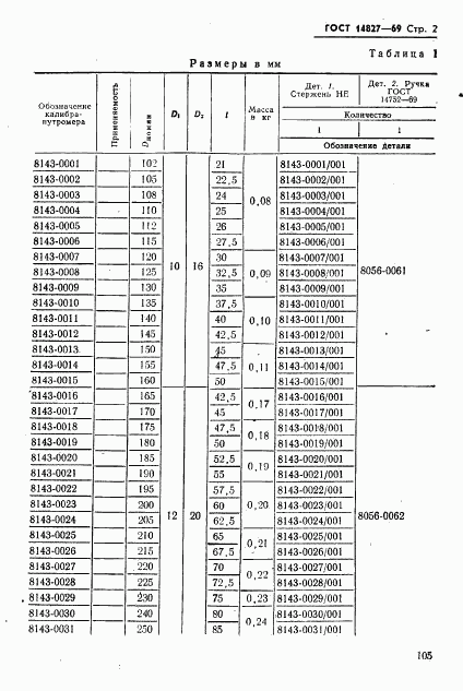 ГОСТ 14827-69, страница 2