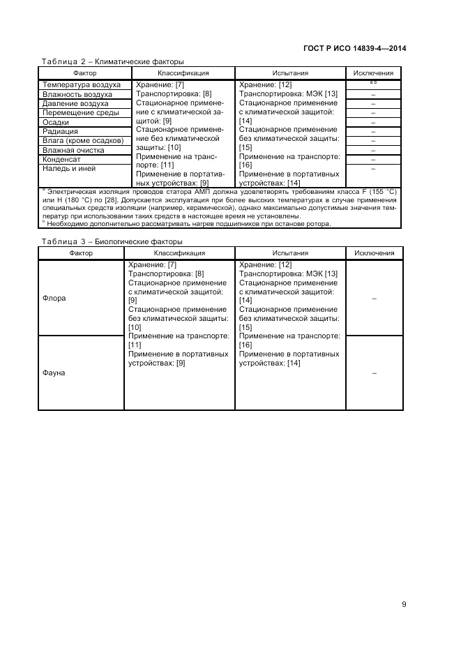 ГОСТ Р ИСО 14839-4-2014, страница 13