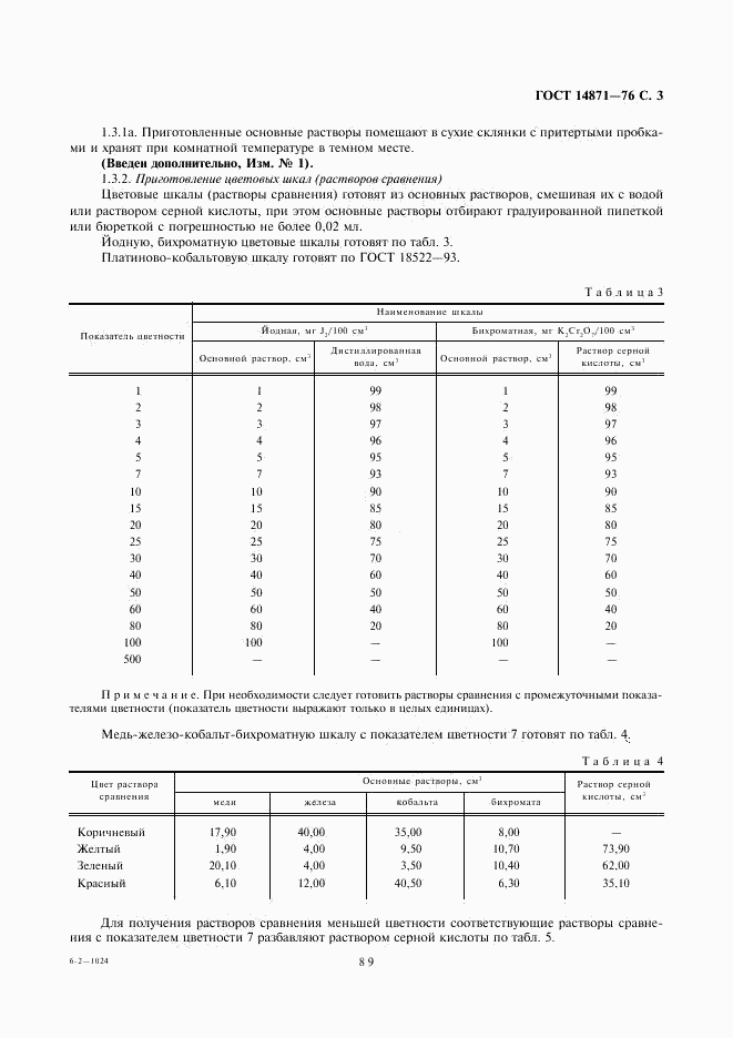 ГОСТ 14871-76, страница 3