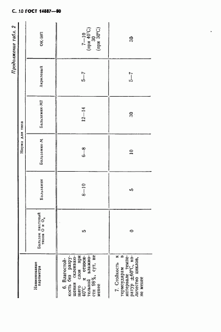 ГОСТ 14887-80, страница 11
