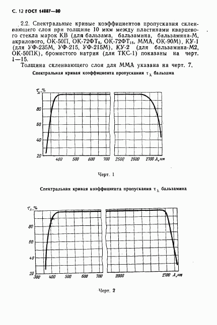 ГОСТ 14887-80, страница 13