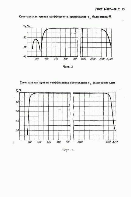 ГОСТ 14887-80, страница 14