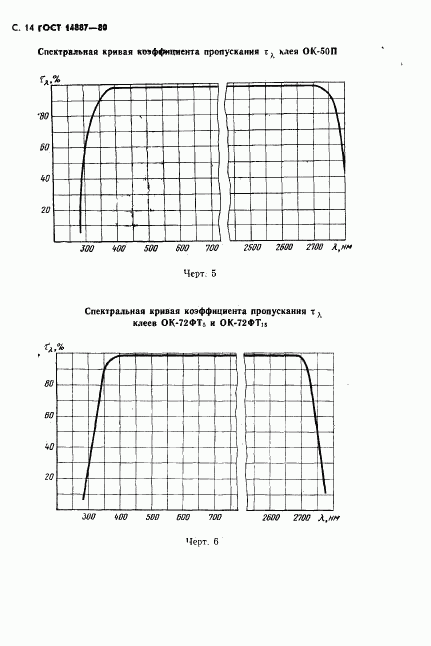 ГОСТ 14887-80, страница 15