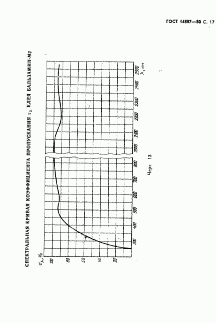 ГОСТ 14887-80, страница 18