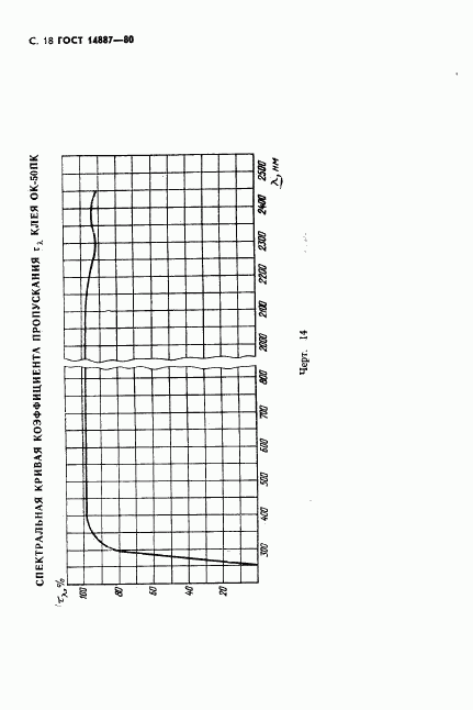 ГОСТ 14887-80, страница 19