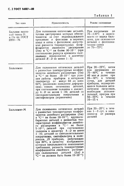 ГОСТ 14887-80, страница 3