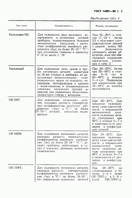 ГОСТ 14887-80, страница 4