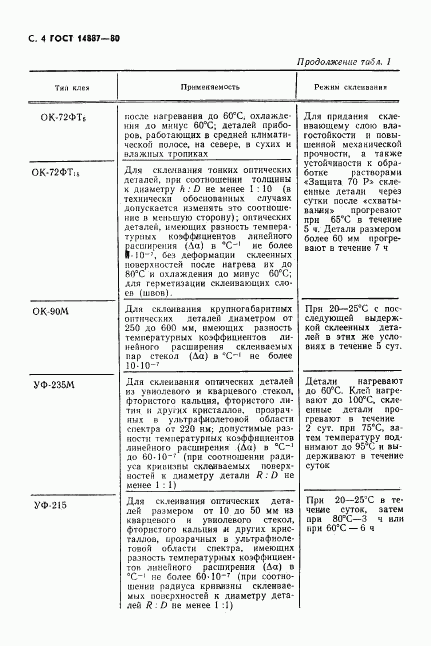 ГОСТ 14887-80, страница 5