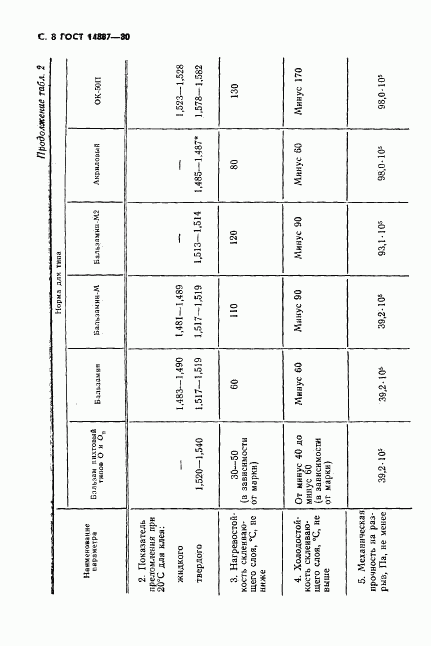 ГОСТ 14887-80, страница 9