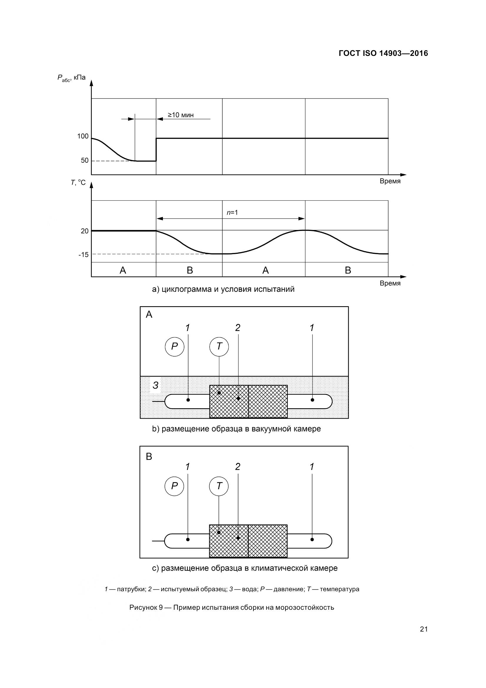 ГОСТ ISO 14903-2016, страница 27