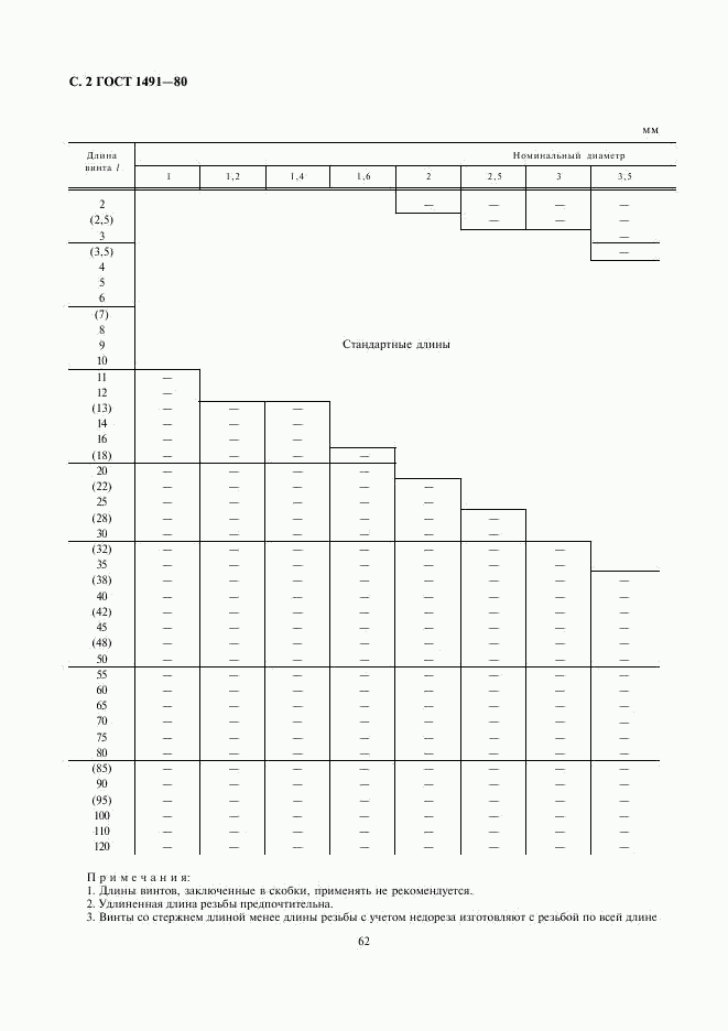 ГОСТ 1491-80, страница 2