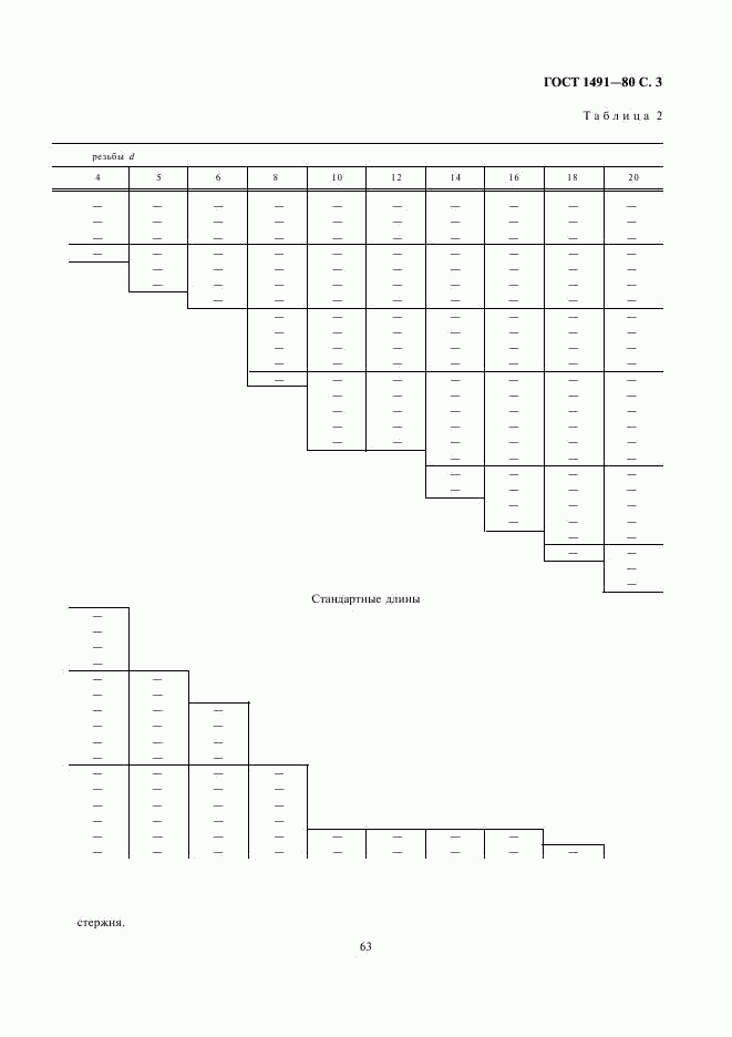 ГОСТ 1491-80, страница 3