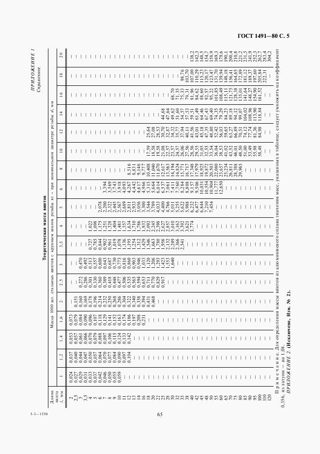 ГОСТ 1491-80, страница 5