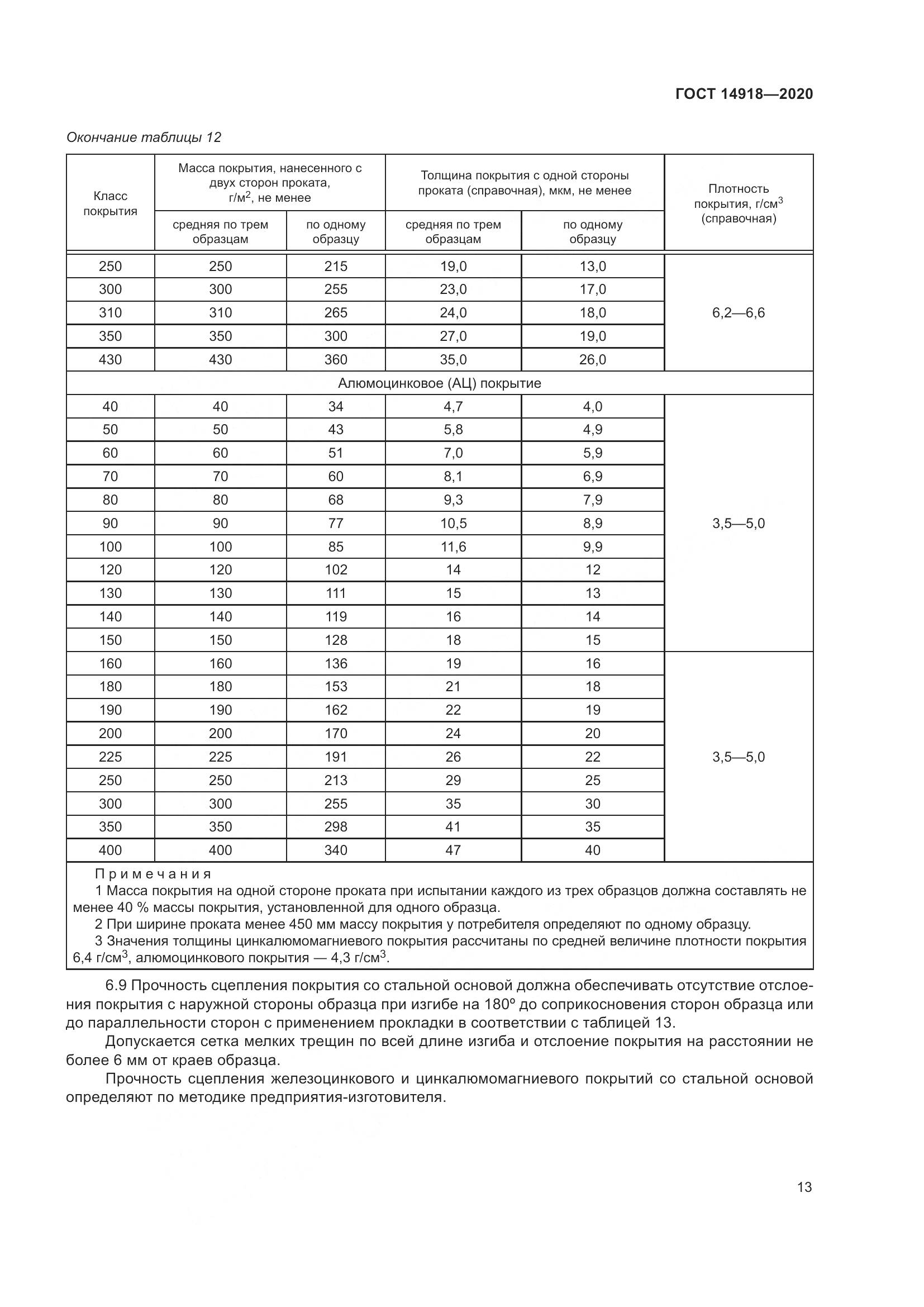 ГОСТ 14918-2020, страница 19