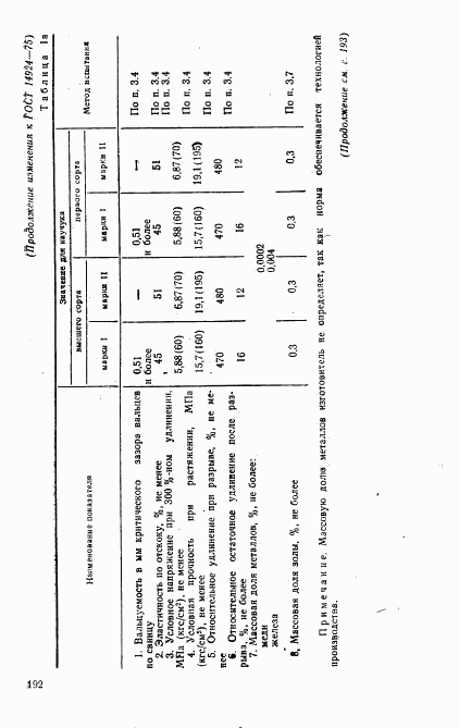 ГОСТ 14924-75, страница 18
