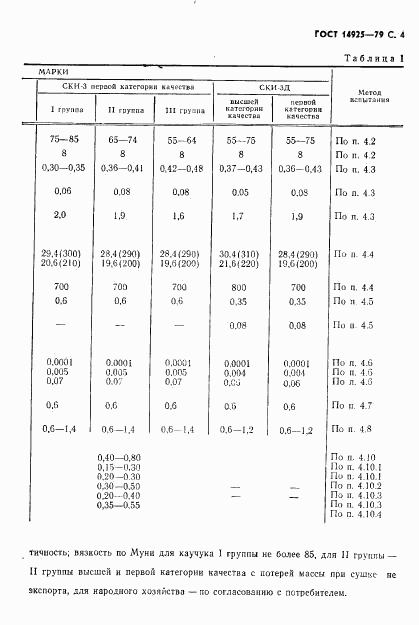 ГОСТ 14925-79, страница 5