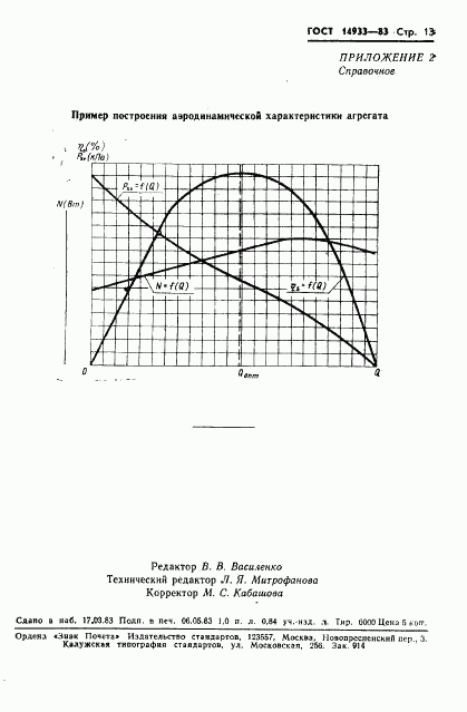 ГОСТ 14933-83, страница 14