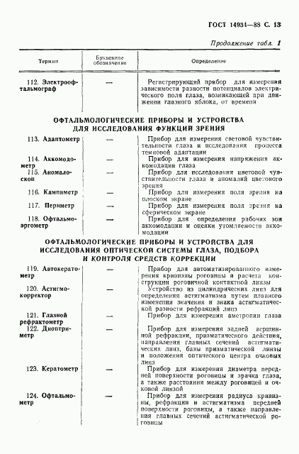 ГОСТ 14934-88, страница 14