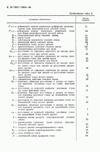 ГОСТ 14934-88, страница 21