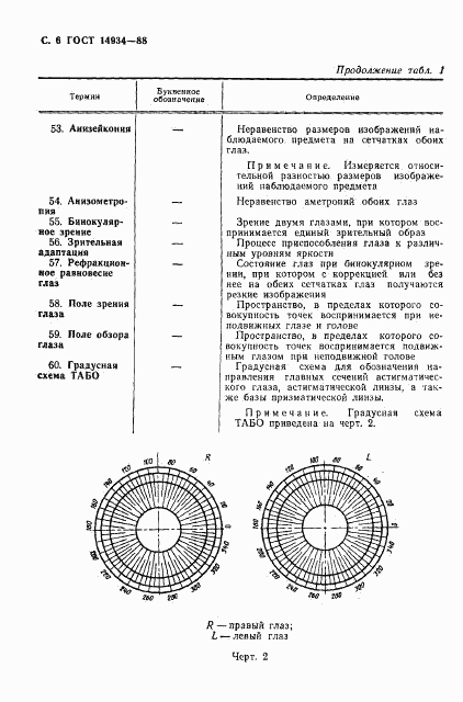 ГОСТ 14934-88, страница 7