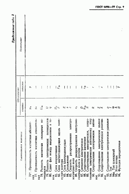 ГОСТ 1494-77, страница 10