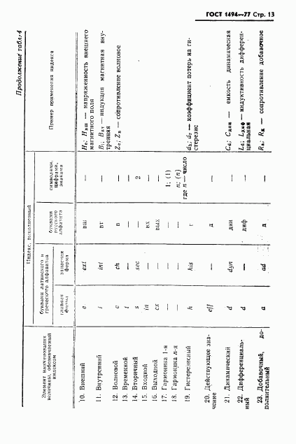 ГОСТ 1494-77, страница 14