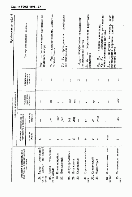ГОСТ 1494-77, страница 15