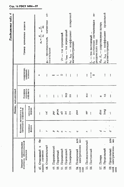 ГОСТ 1494-77, страница 17