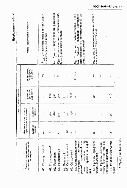 ГОСТ 1494-77, страница 18
