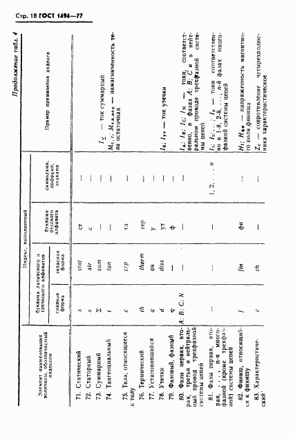 ГОСТ 1494-77, страница 19