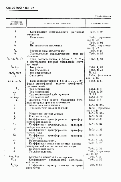 ГОСТ 1494-77, страница 31