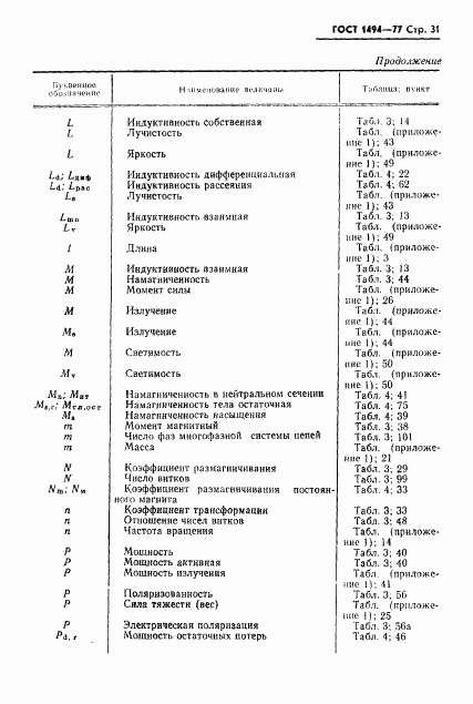 ГОСТ 1494-77, страница 32