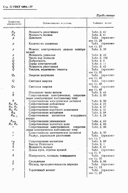 ГОСТ 1494-77, страница 33