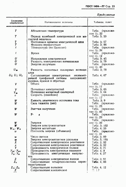 ГОСТ 1494-77, страница 34