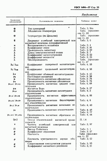 ГОСТ 1494-77, страница 36