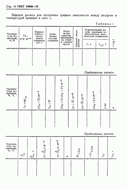 ГОСТ 14950-75, страница 15